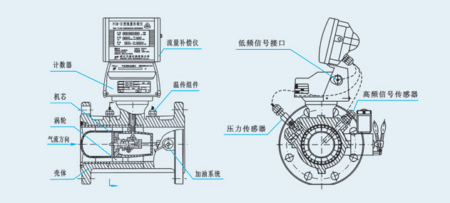 向您說明燃氣渦輪流量計的安裝要求。