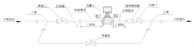 ，一家燃?xì)鉁u輪流量計(jì)制造商，與中鋁集團(tuán)合作