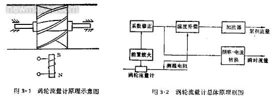 渦輪流量計的組成、原理及安裝調(diào)試文件