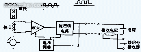 渦輪流量計的組成、原理及安裝調(diào)試文件