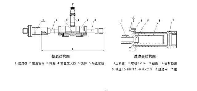 教你如何維護(hù)渦輪流量計。
