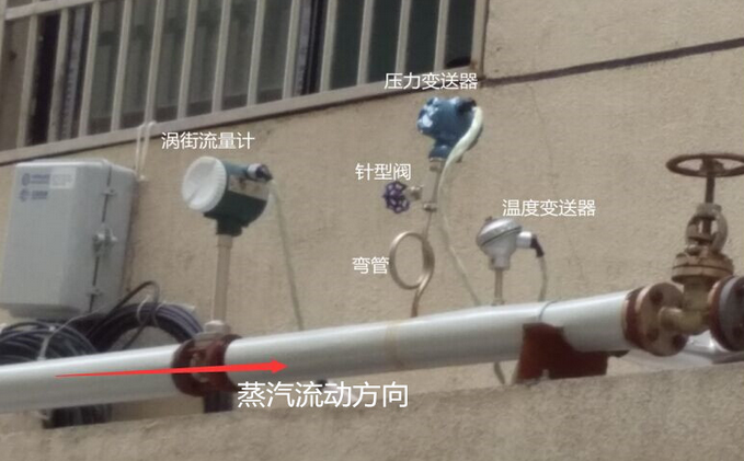 蒸汽流量計(jì)如何確?，F(xiàn)場(chǎng)精確測(cè)量-奧科儀表告訴您